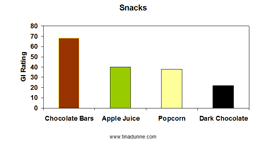 rainbow of colour - snacks